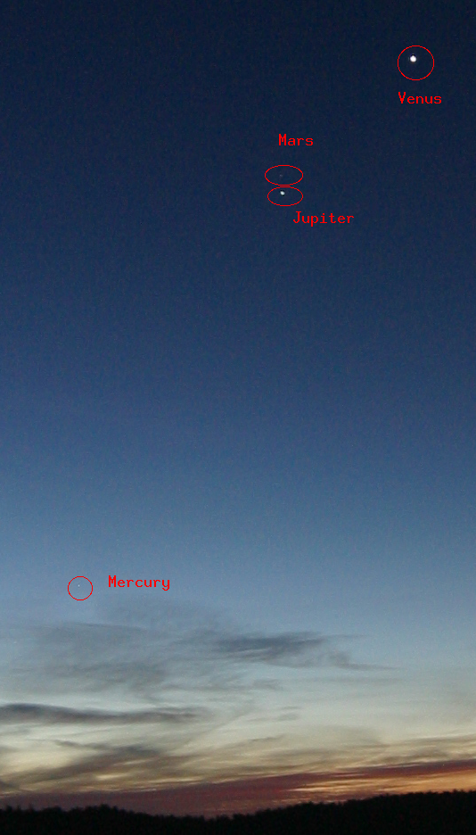 Jupiter - Mars conjuction 2015 annotated